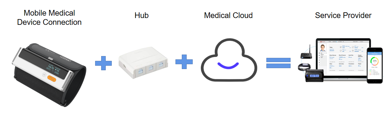 integrated open platform solution