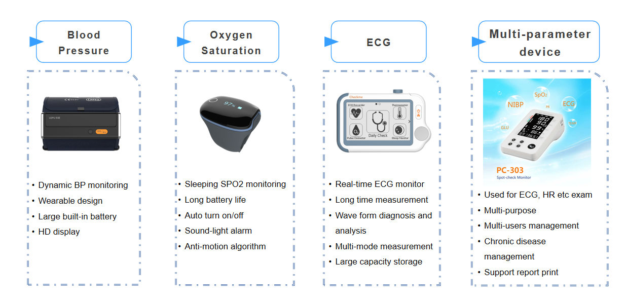 lepu remote monitoring programs